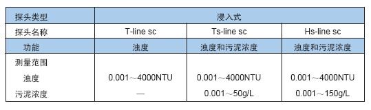 solitax sc2